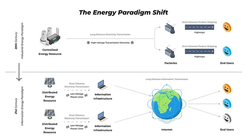 Decoupling from the Grid through Distributed Green AI: The Path to a Global Decentralized Generative Energy Network (DeGEN) and P2P Energy Trading